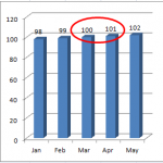 3D Column Chart Error