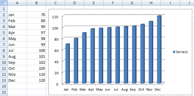 Excel Chart Gridlines