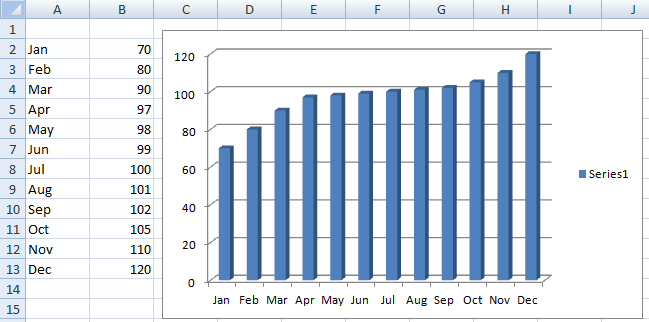 3d Chart Excel