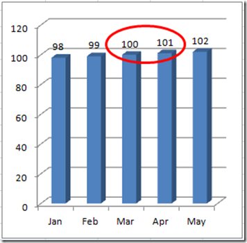 Chart Gridlines