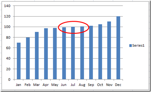 3d Clustered Column Chart Excel