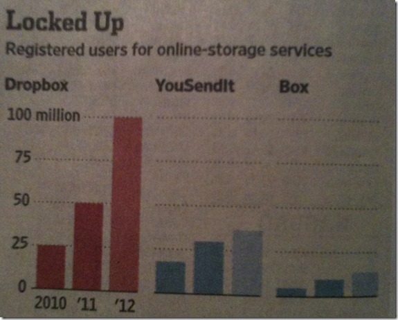 WSJPanelChart