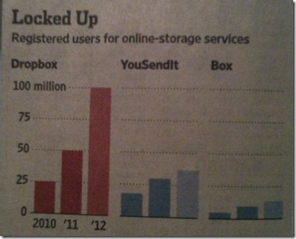 WSJPanelChart