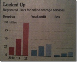 WSJPanelChart