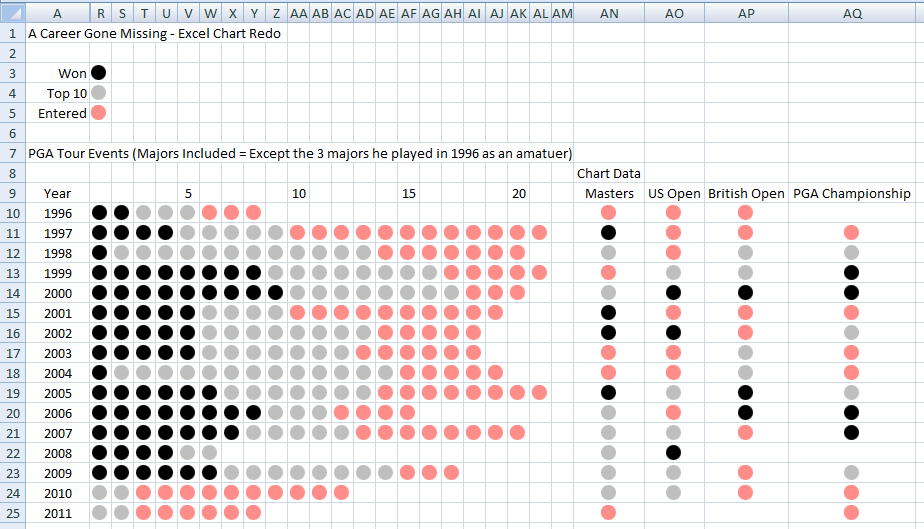 Excel Conditional Formatting Chart