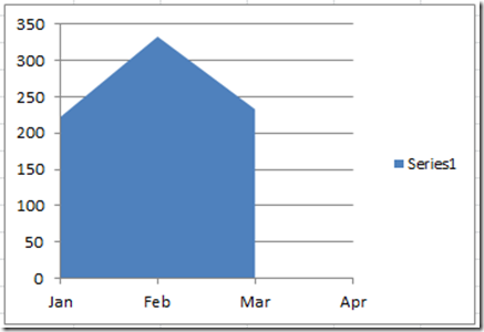 Create Area Chart