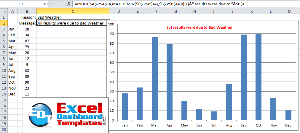 Text Box In Excel Chart