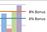 Sales Quota Horizontal Line in an Excel Column Chart