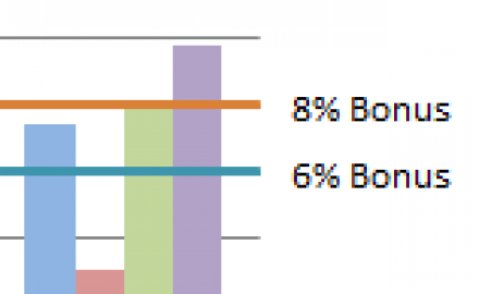 Sales Quota Horizontal Line in an Excel Column Chart