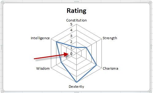 Radar Chart Excel 2010