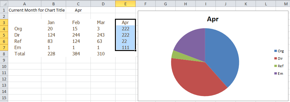 Excel Chart Automatically Update Range