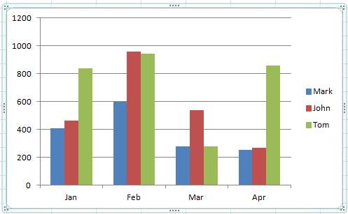 2d Clustered Column Chart Excel