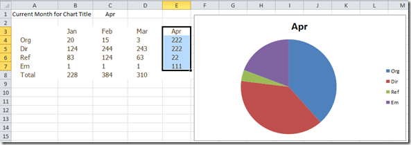 how to make a pie chart in excel using my own data