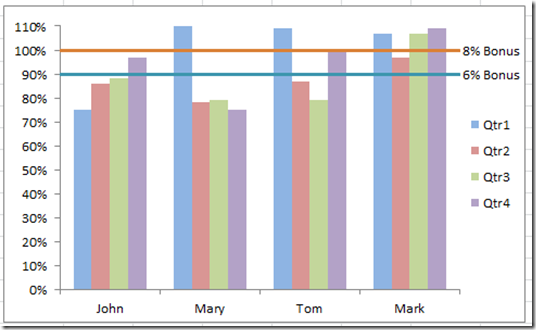 how to create sales quota threshold horizontal lines in an excel column chart dashboard templates using line of best fit make predictions worksheet