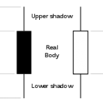 Candle_Stick_Excel_Graph_Stock_Chart