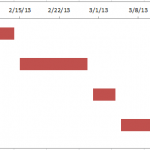 Make a Gantt Chart in Excel