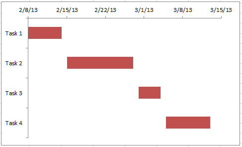 Gantt Chart Steps