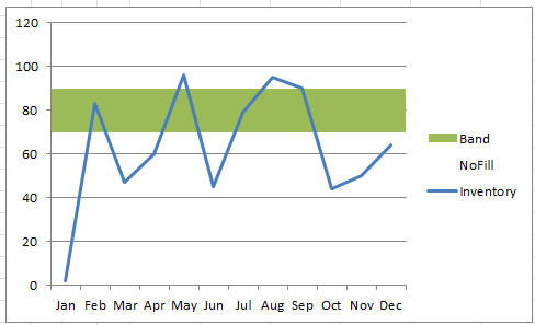 Excel Chart Shaded Band