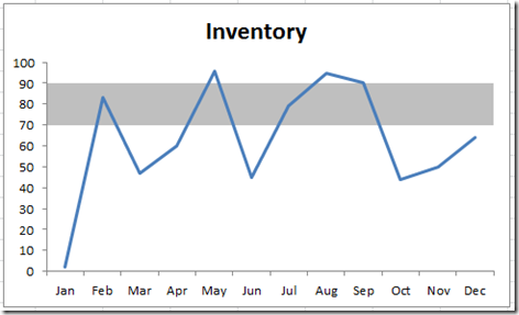 Excel Chart Shaded Band