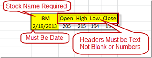 Stock High Low Chart