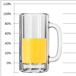 Company Beer Mug Thermometer Goal Chart