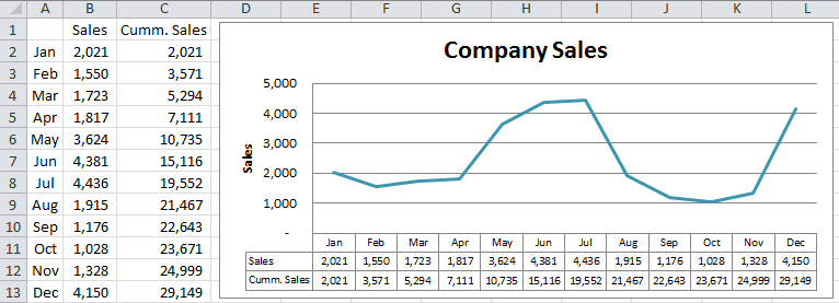 Excel Chart Data Table