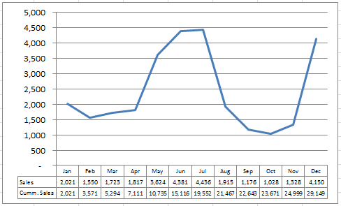 Add A Second Data Series To An Excel Chart