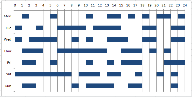 24 Hour Gantt Chart Template