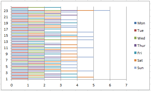 Gantt Chart Hours Minutes Template