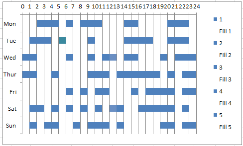 Hourly Gantt Chart In Excel