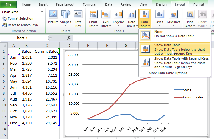 How To Show Data In Excel Chart