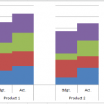 Clustered Stacked Column Chart