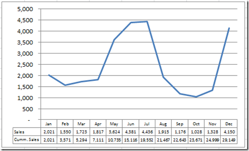 Chart Data