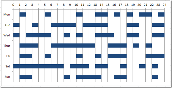 How To Make A Weekly Chart