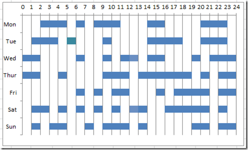 24 Hour To 12 Hour Chart