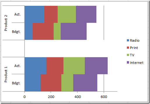 Clustered And Stacked Column And Bar Charts