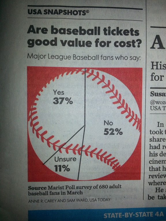 Baseball Charts And Graphs