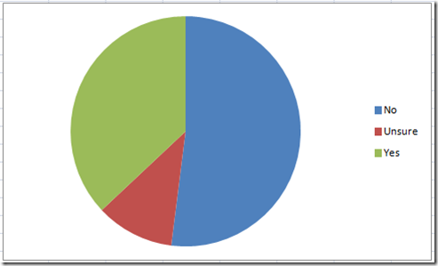 Baseball Charts And Graphs