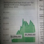 How to make an Excel USA Today Area Chart