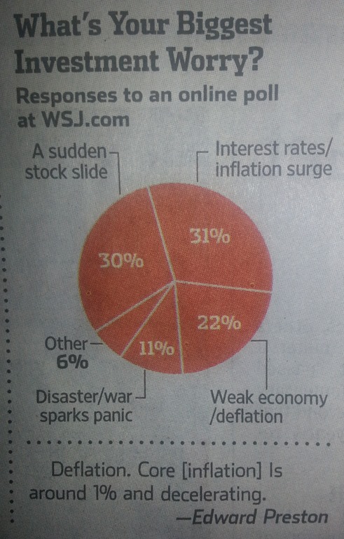 Wall Street Journal Pie Chart