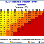 NOAAs-National-Weather-Service-Heat-Index-Chart.png