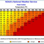 NOAAs-National-Weather-Service-Heat-Index-Chart_thumb.png