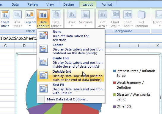 Display The Chart Data Labels Using The Outside End Option