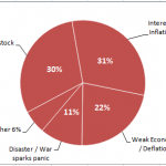 Excel Pie Chart with Labels Both Inside and Outside