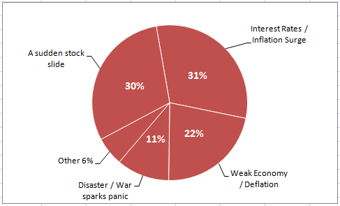 What Does A Pie Chart Add Up To