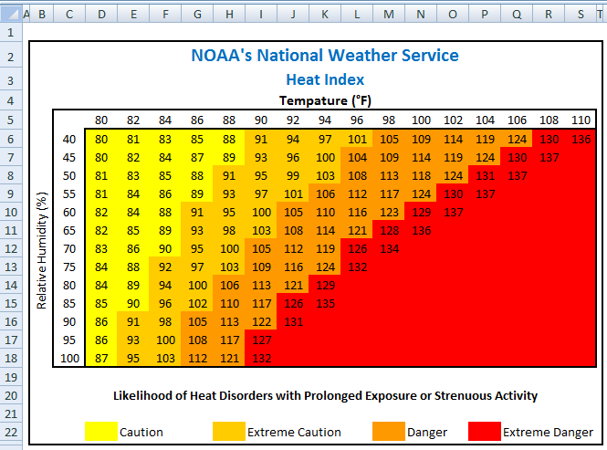 Excel Weather Chart Templates