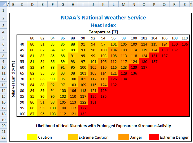 Heat Chart