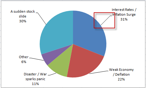 Legend Pie Chart Excel