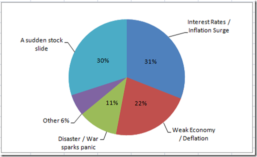 Pie Chart Names