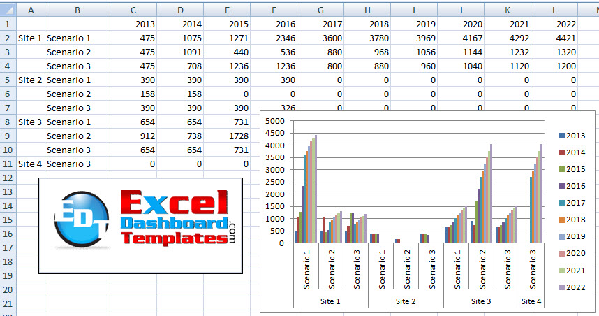 3 D Graph for 3 sets of data points | MrExcel Message Board